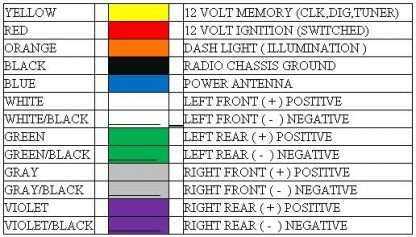 Car Stereo Wire Color Codes